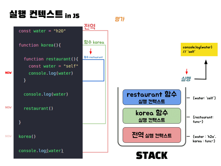 실행컨텍스트20