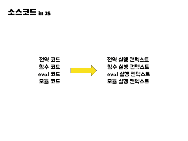 실행컨텍스트10