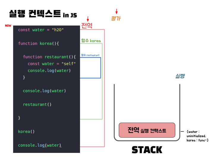 실행컨텍스트14