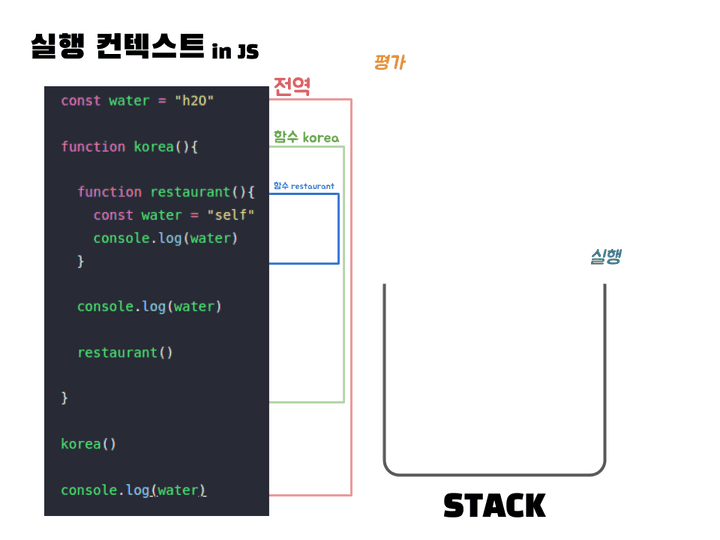 실행컨텍스트13