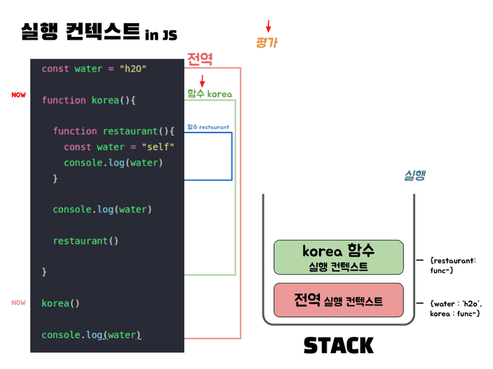 실행컨텍스트16