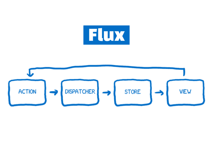 FLUX