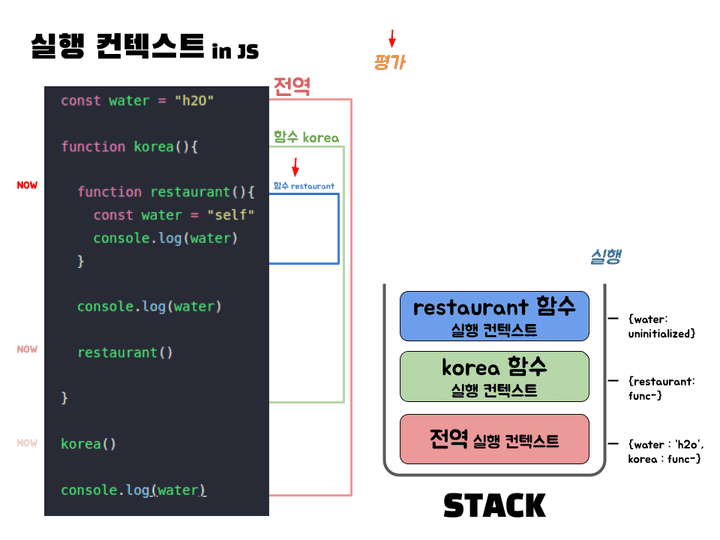 실행컨텍스트19