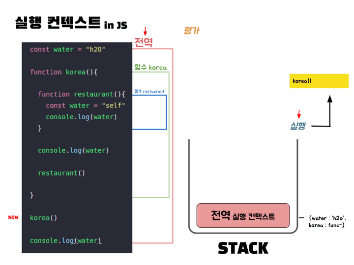 실행컨텍스트15