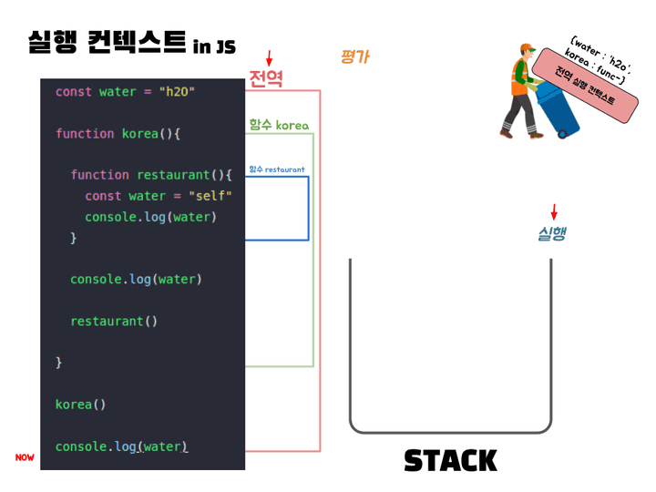 실행컨텍스트24