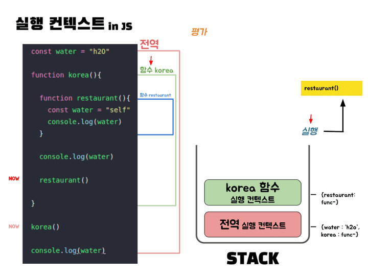 실행컨텍스트18