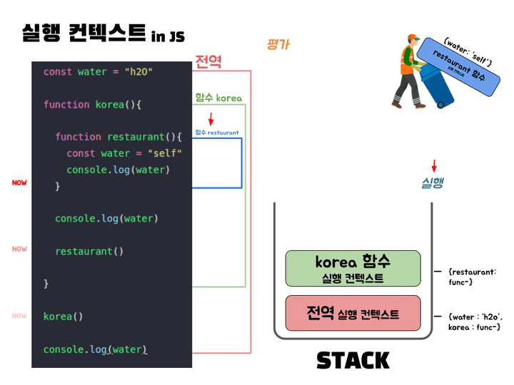 실행컨텍스트21