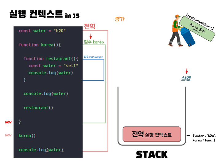 실행컨텍스트22