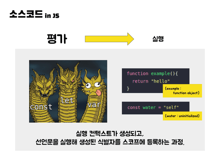 실행컨텍스트7