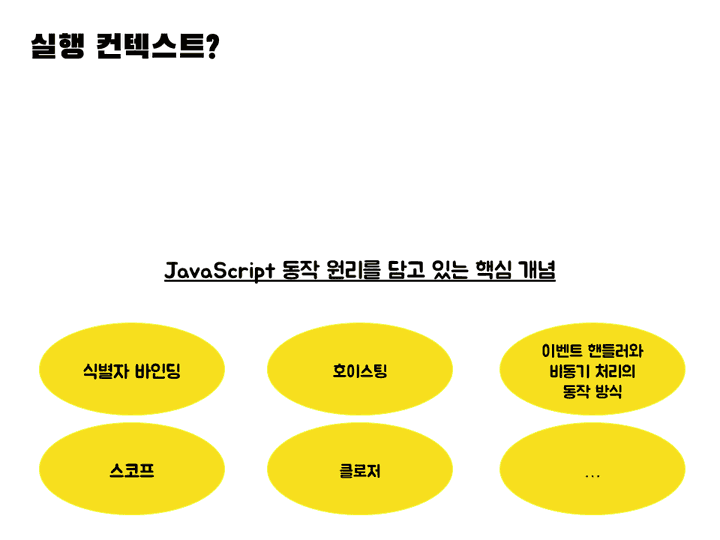 실행컨텍스트2