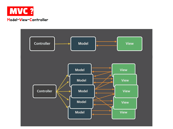 mvc