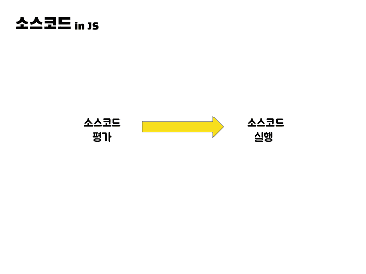 실행컨텍스트6