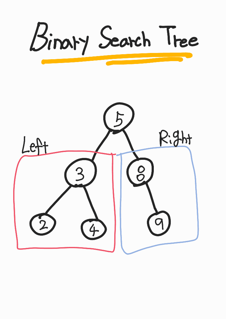 BinarySearchTree