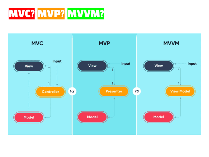 MVC & MVP & MVVM