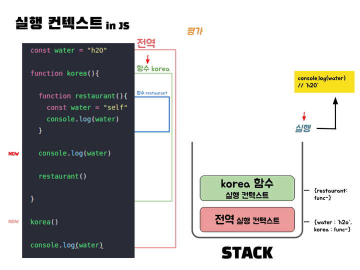 실행컨텍스트17