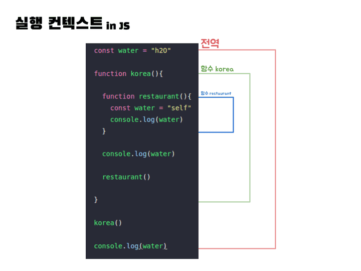 실행컨텍스트12