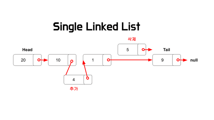 단일 연결 리스트_추가&삭제